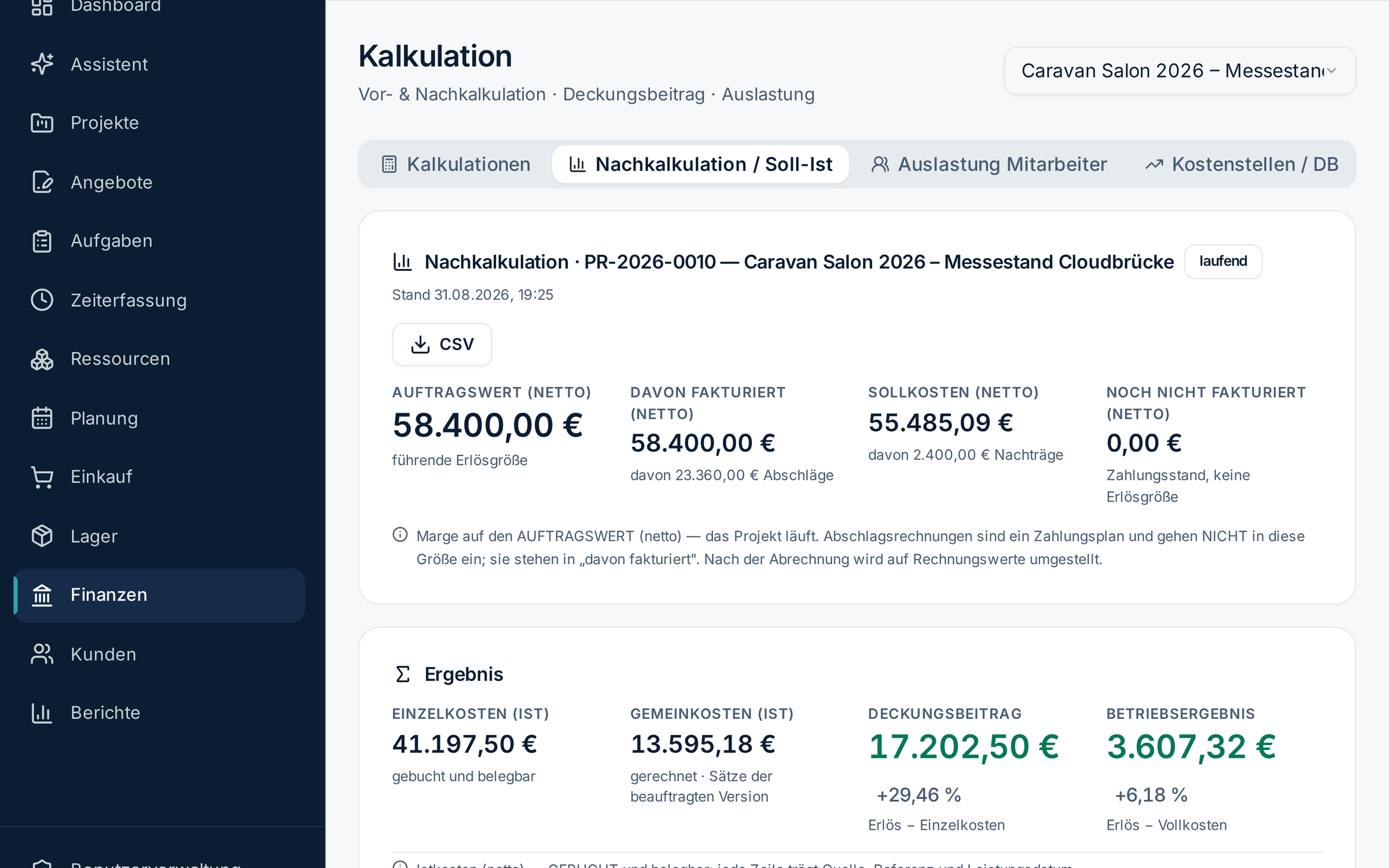 Nachkalkulation eines laufenden Projekts: Auftragswert, bereits fakturierter Betrag und Sollkosten als Kopfzahlen, darunter das Ergebnis mit Einzelkosten, Gemeinkosten, Deckungsbeitrag und Betriebsergebnis, die letzten beiden je mit Betrag und Prozentsatz